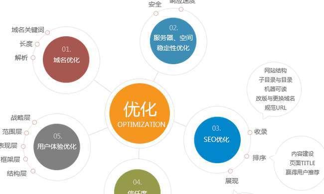 企业优化网站排名的关键细节（从SEO到用户体验全方位优化）