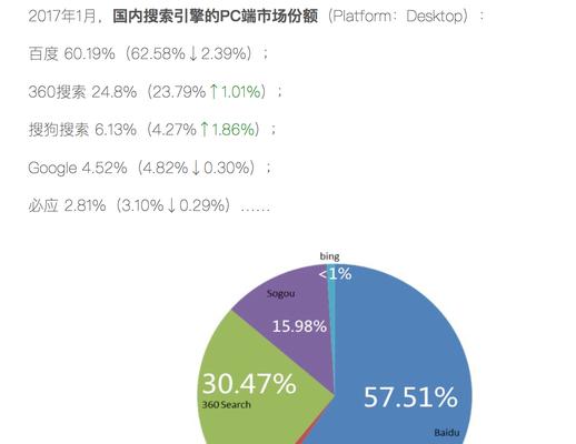 SEO工作——提高网站排名的必要手段（掌握SEO技巧）