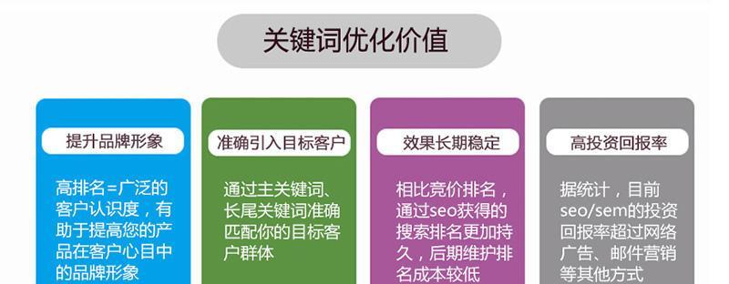 电商网站网络营销策略：如何提高流量和转化率