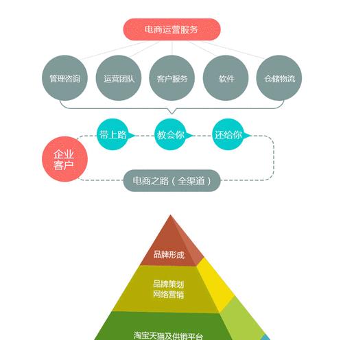 电商网站网络营销策略：如何提高流量和转化率