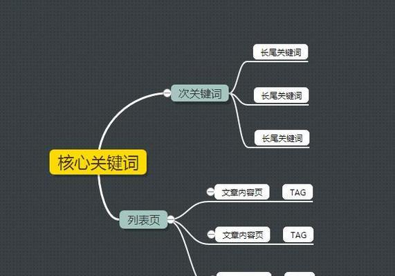 浅谈企业网站运营推广中的三大要素（）