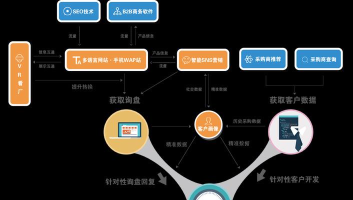 SNS对SEO的影响及优化（探析微博）