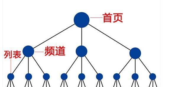 网站地图在百度SEO优化中的重要性（解析网站地图对提升网站排名的作用）