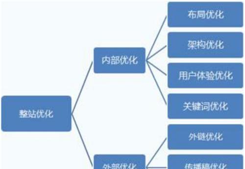 如何构建友好的外链反链（打造可信赖、高效的外链反链）