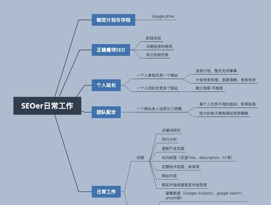 如何规划SEO工作（掌握SEO的基础知识）