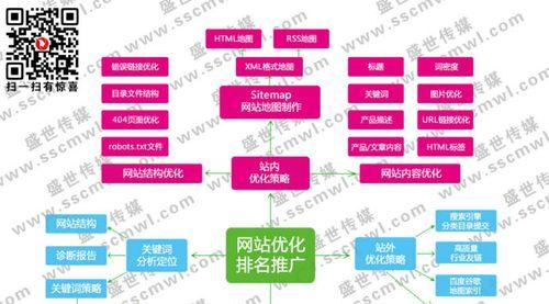 打造营销型网站，实现商业增长（15个步骤让您的网站从平凡到卓越）