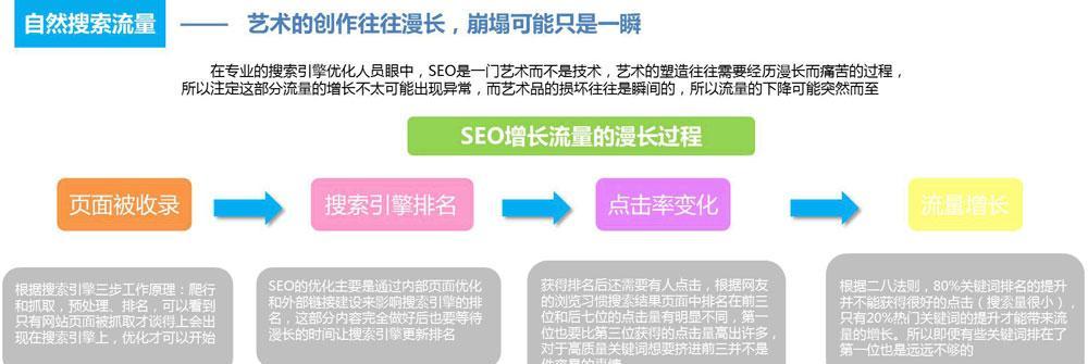 优化网站结构，让搜索引擎更喜欢你的网站（提高用户体验）