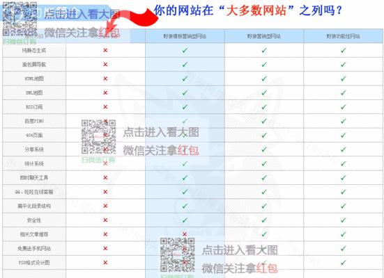 如何寻找营销型网站的友情链接（建立有价值的合作关系）