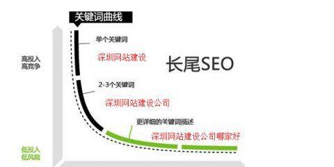 如何优化网站地图以提升SEO（设计网站地图的关键步骤和技巧）