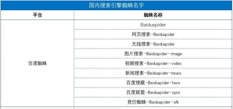 搜索引擎如何抓取并录入您的网站（了解搜索引擎抓取机制）