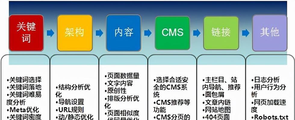 数据分析技巧（掌握数据分析）