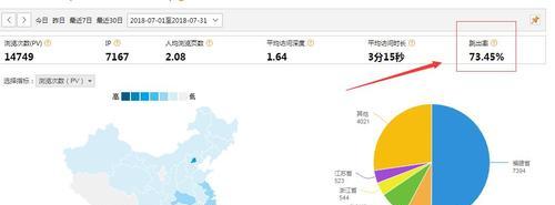 优化和调整高跳出率的网站（提高用户满意度和网站质量）