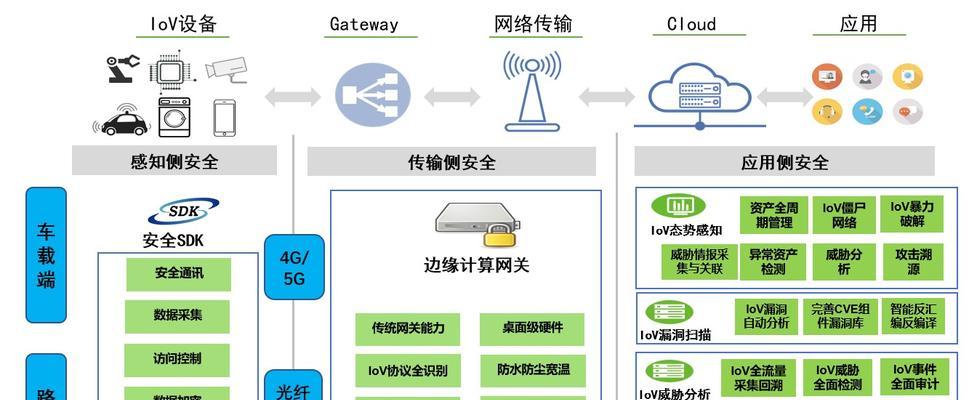 分层视差效果在网站设计中的应用（打造炫酷的3D效果）