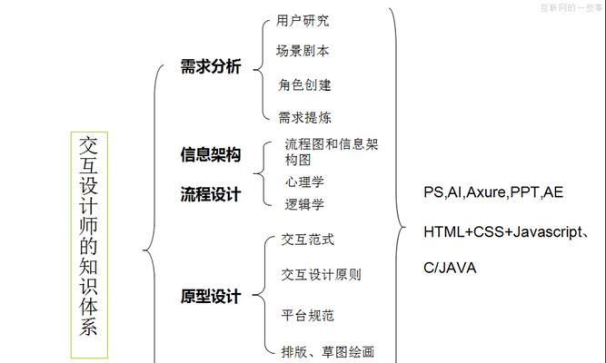 分层视差效果在网站设计中的应用（打造炫酷的3D效果）