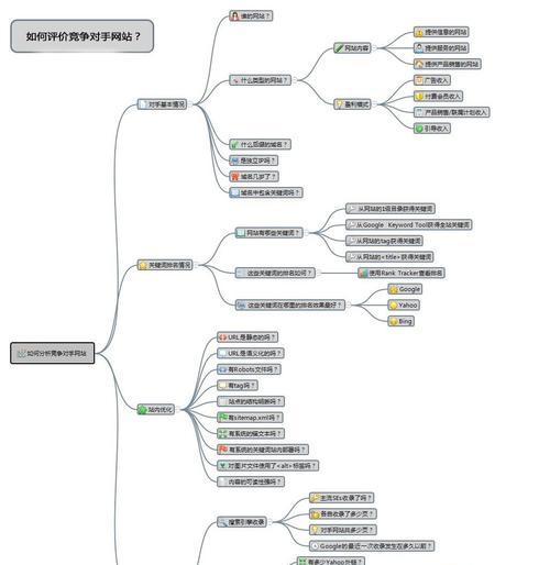 网站运营中如何运用SEO技术和策略（提升网站排名）