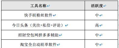 快手刷粉丝会被屏蔽吗（了解快手刷粉丝的注意事项）