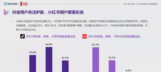 抖音营销策略解析（如何利用抖音打造品牌影响力）