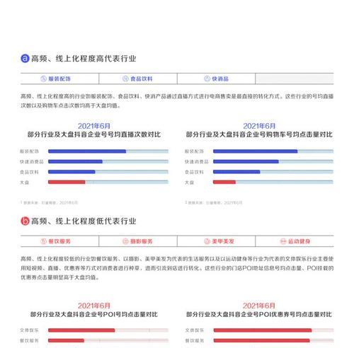 抖音达人与商家的履约管理规则（保障合作双方的权益与利益）