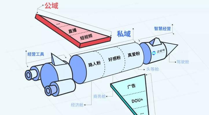 探究抖音流量池的决定因素（解密抖音流量池是如何运转的）