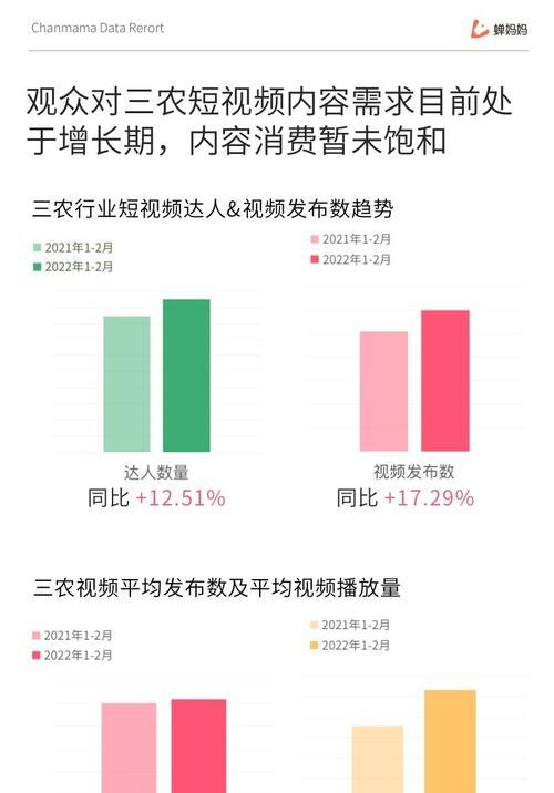 探讨抖音短视频中的蓝海品类（解析抖音上尚未被开发的新兴领域）