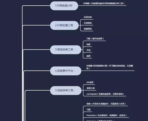 抖音销售代运营取消授权方法（如何解除授权并保护个人权益）