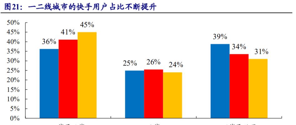 揭秘快手光合计划收入算法（了解如何提高快手光合计划的收益）