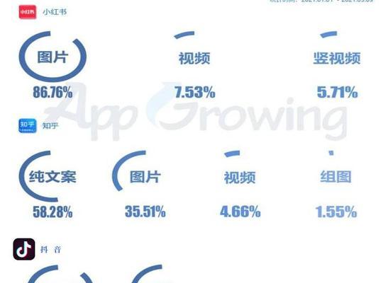 探秘抖音运营工作内容（了解抖音运营工作的职责和技能要求）