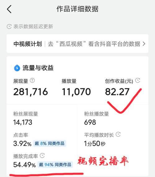 抖音完播率和播放量的关系（揭秘完播率如何影响抖音视频的播放量）