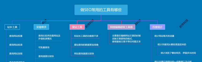 SEO网站友情链接交换规则：建立长期的合作关系