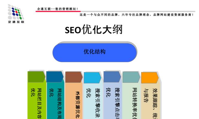 SEO网站优化的15种常用方法（让您的网站排名更靠前）