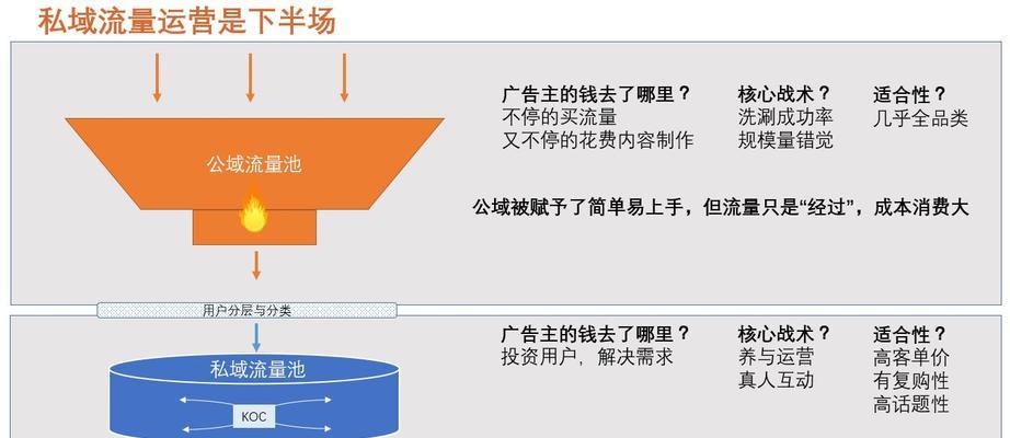 如何通过布下天罗地网获取高质量SEO流量（深入了解SEO策略）