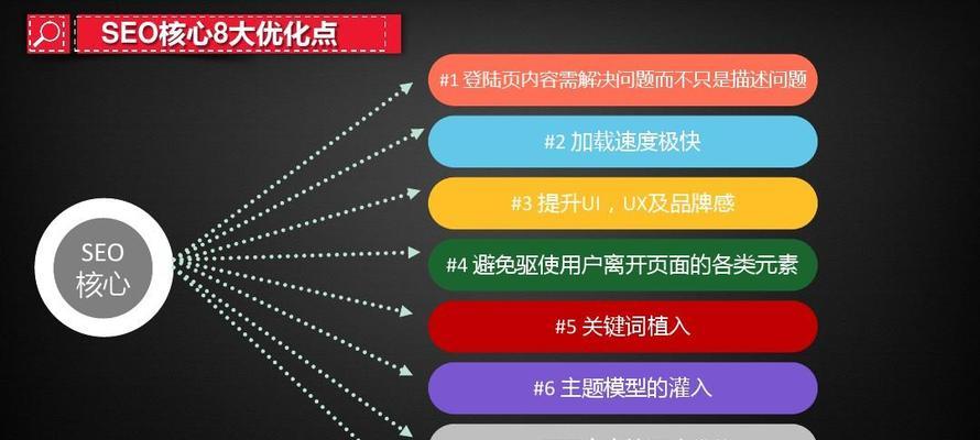 如何优化一个网站——从主题文章入手（分享新手如何从主题文章优化网站流量）