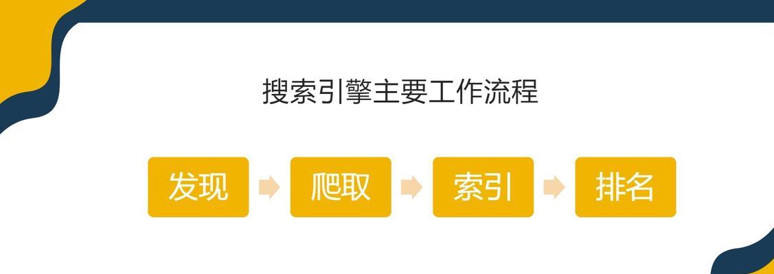 如何优化一个网站——从主题文章入手（分享新手如何从主题文章优化网站流量）