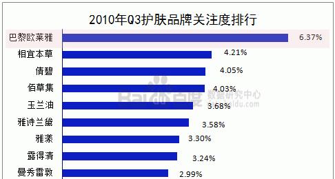 dedeseo优化方法（提高网站质量的十五个关键点）