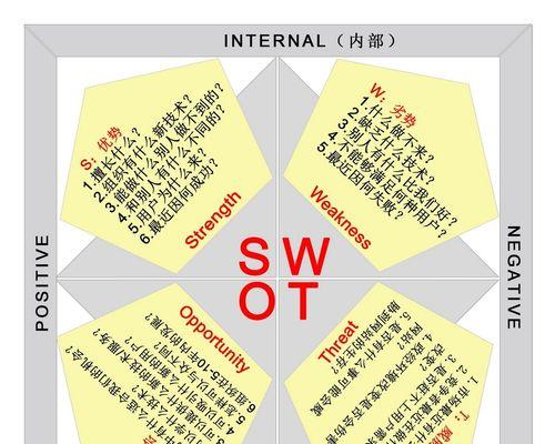 网站SEO优化中的错误观点分析（不正确的SEO想法和实践方法）