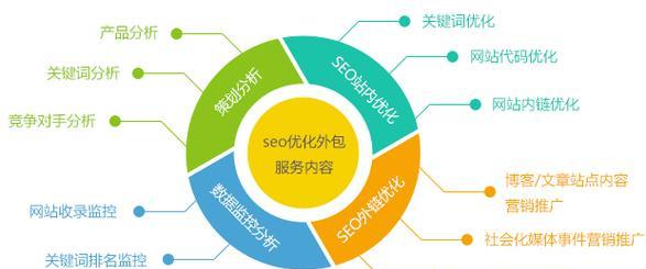 营销型网站建设流程详解（从构思到上线）