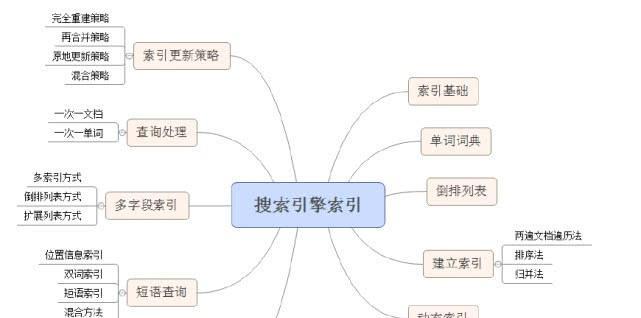 SEO算法机制全面解析（深入探究搜索引擎优化的工作原理）