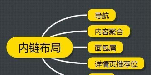 如何利用网站内链优化网站排名（深入了解内链对SEO的影响及优化技巧）