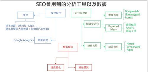 SEO数据监控技巧：从多维度了解网站表现