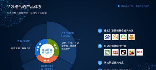 SEO数据监控技巧：从多维度了解网站表现