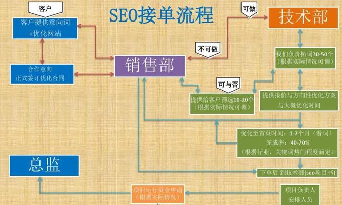 如何分析竞争对手的网站（从哪些方面入手）