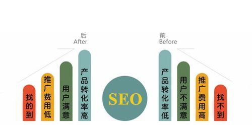 打造属于自己的个性化网站，从需求到实现（如何制作一个适合自己需求的网站）