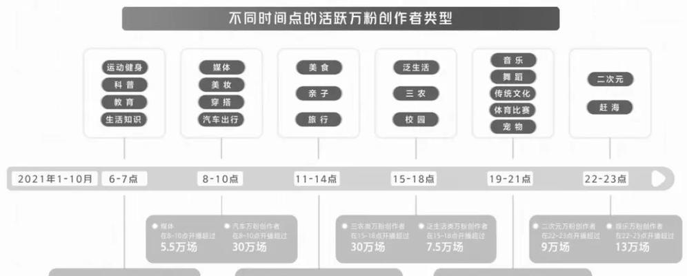 抖音直播流量算法机制是什么？如何优化直播提高流量？