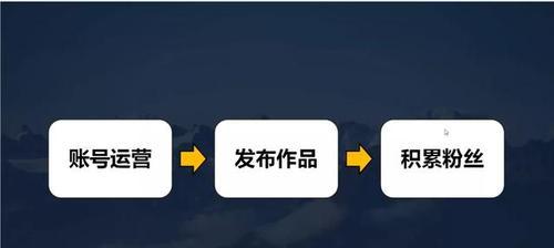 抖音直播电影版权如何申请？申请流程和注意事项是什么？