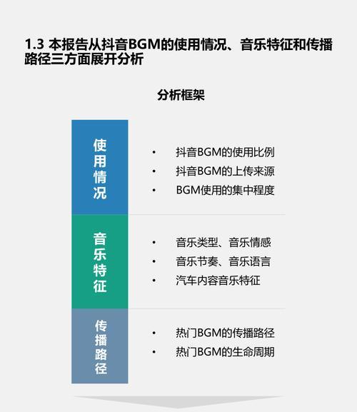 抖音巨量引擎如何开通？开通流程和常见问题解答？