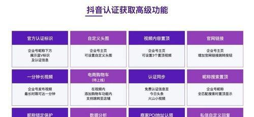 抖音橱窗类目如何修改？遇到问题怎么办？