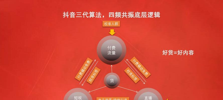 新手如何从零开始学做抖音？有哪些必备步骤和技巧？