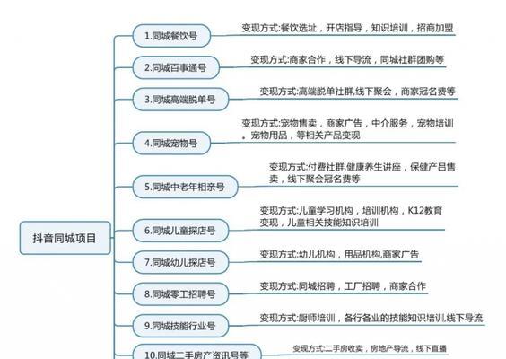 抖音企业号运营真的比个人号更难吗？如何有效提升企业号影响力？