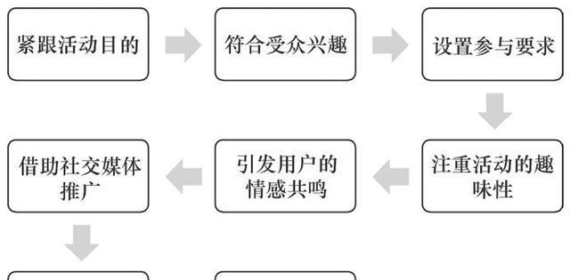 自媒体与新媒体的区别是什么？如何区分两者？