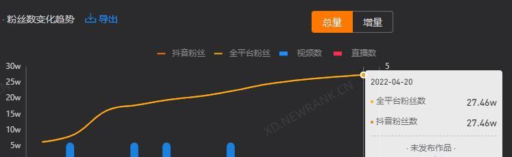 快手变现跟抖音区别是什么？如何根据平台特性选择变现策略？